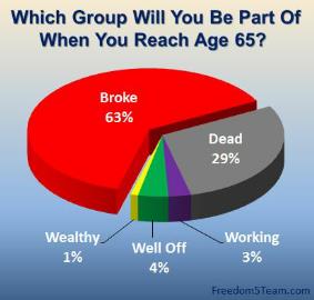 Retirement and Financial Crisis in America 